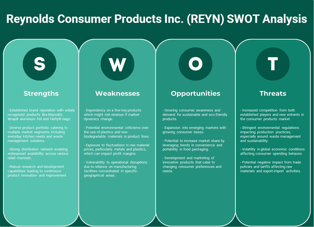 شركة رينولدز للمنتجات الاستهلاكية (REYN): تحليل SWOT