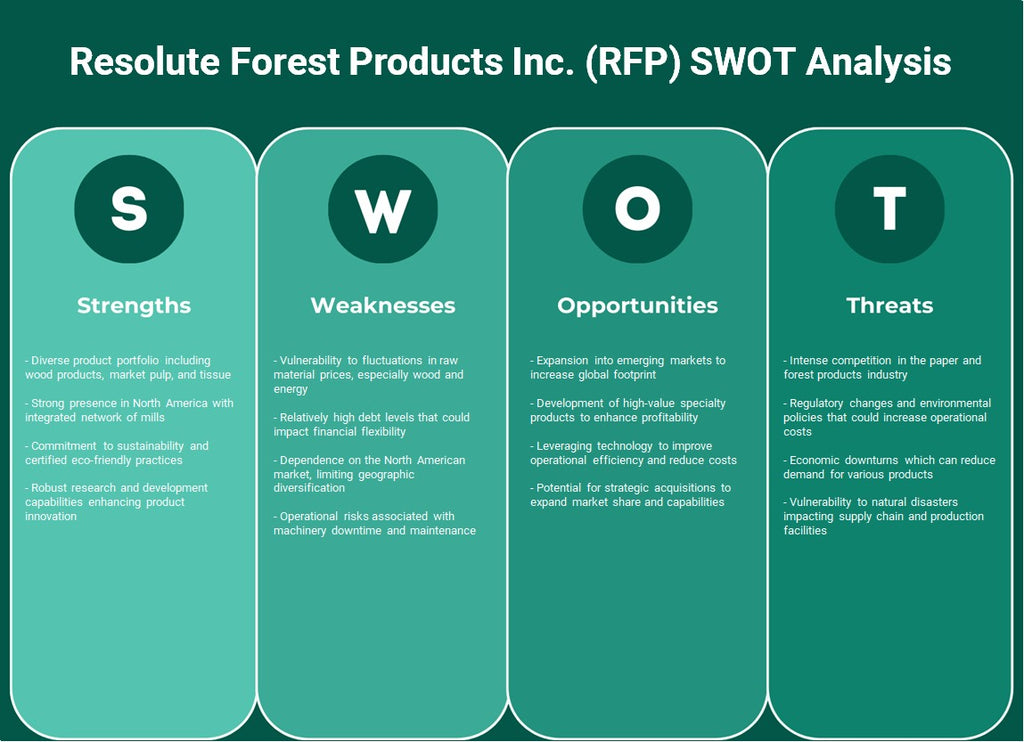 شركة Resolute Forest Products Inc. (RFP): تحليل SWOT