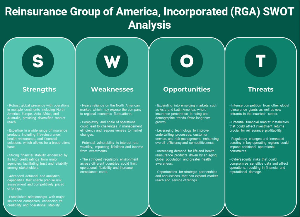 مجموعة إعادة التأمين الأمريكية، إنكوربوريتد (RGA): تحليل SWOT