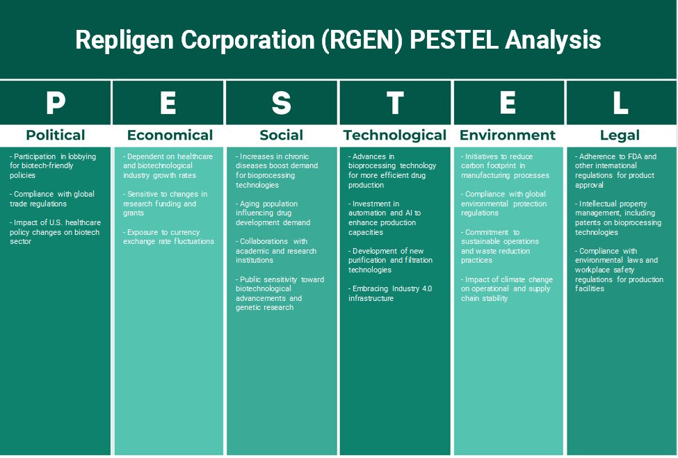 شركة Repligen (RGEN): تحليل PESTEL