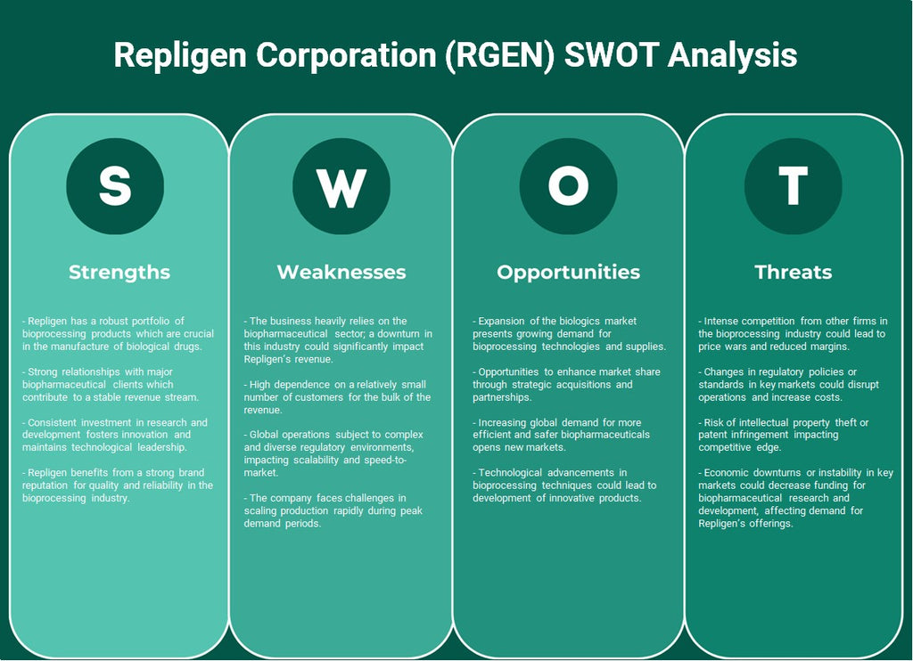 شركة Repligen (RGEN): تحليل SWOT