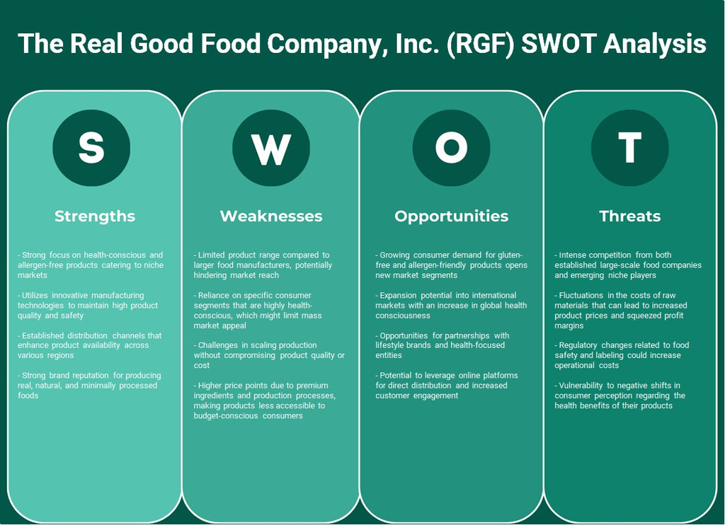 The Real Good Food Company, Inc. (RGF): analyse SWOT