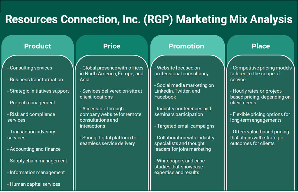 شركة Resources Connection, Inc. (RGP): تحليل المزيج التسويقي