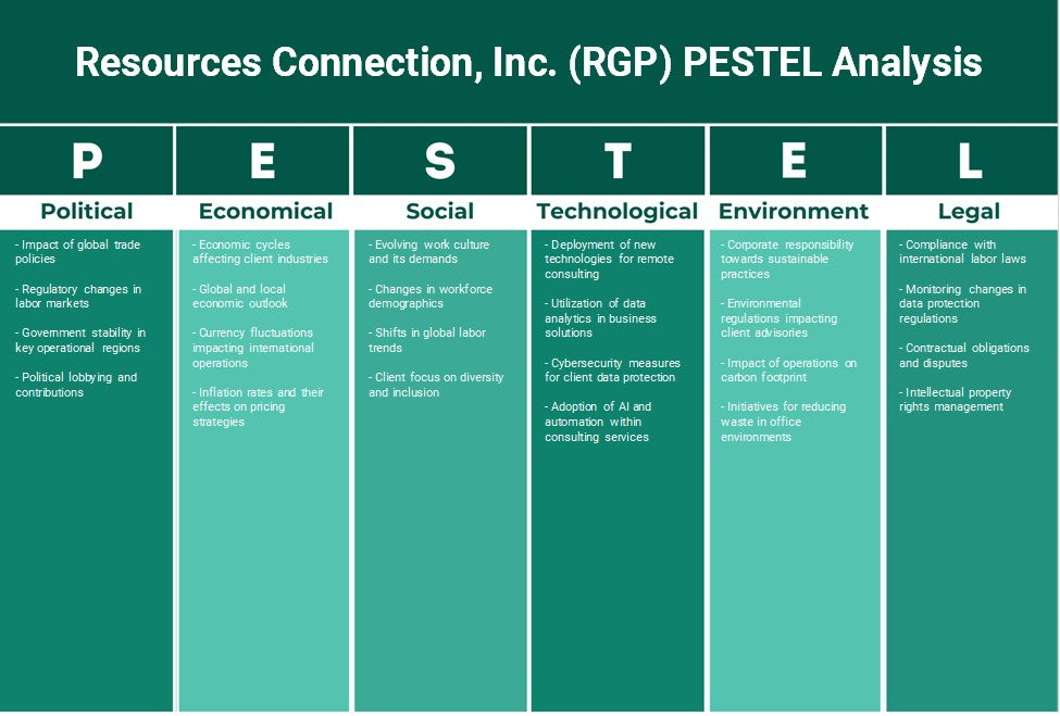 Recursos Connection, Inc. (RGP): Análise de Pestel