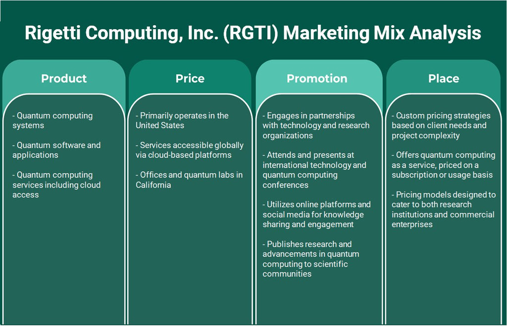 شركة Rigetti Computing, Inc. (RGTI): تحليل المزيج التسويقي