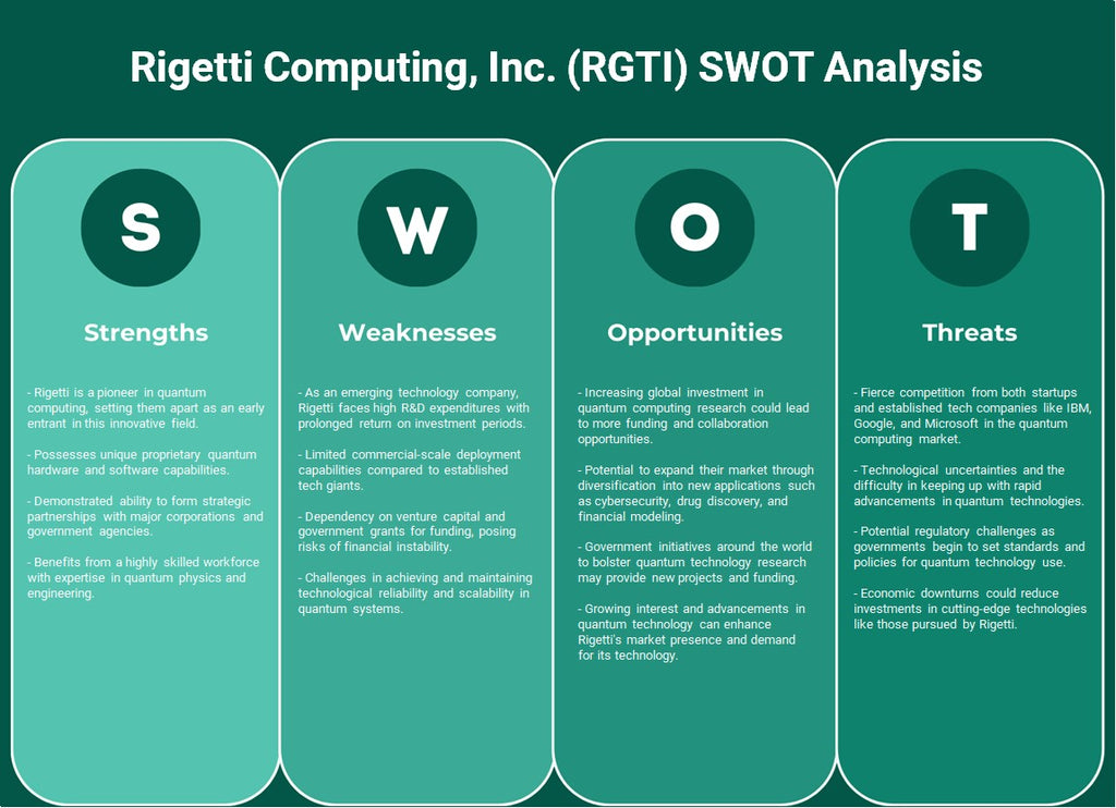 شركة ريجيتي للحوسبة (RGTI): تحليل SWOT