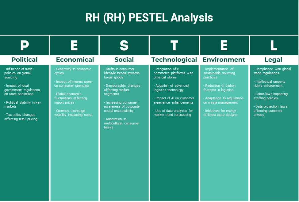 RH (RH): analyse des pestel