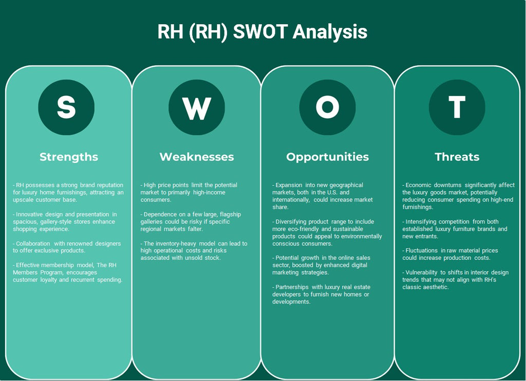 RH (RH): analyse SWOT