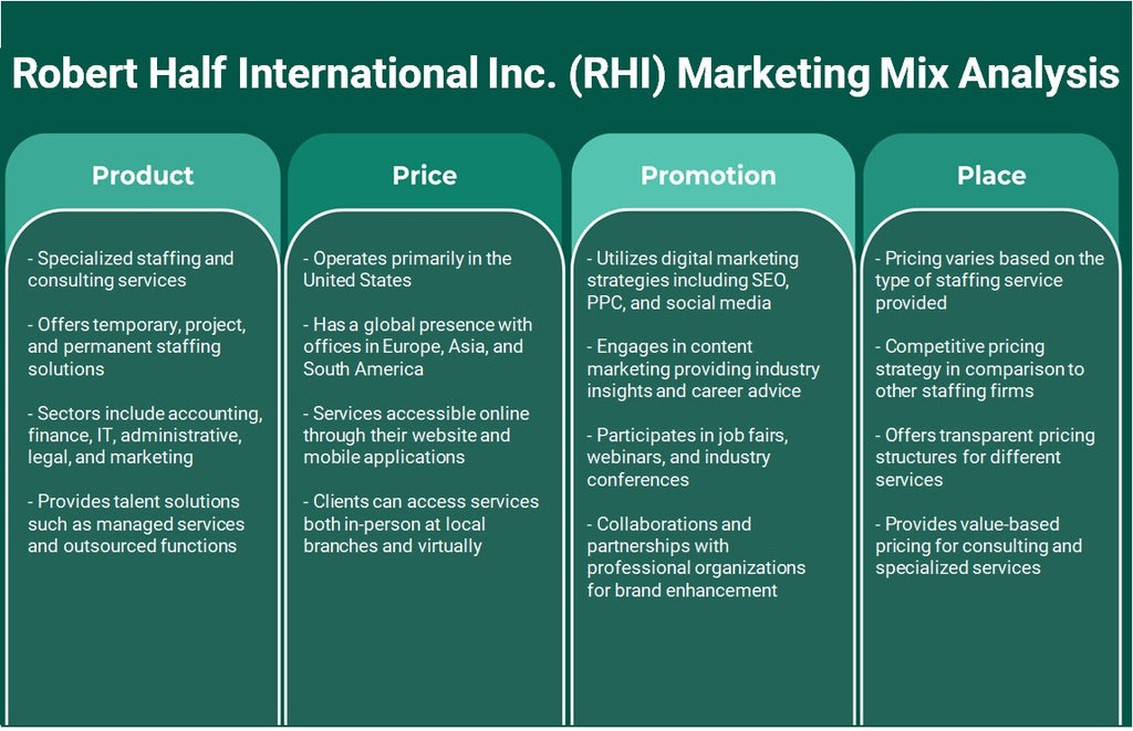 شركة روبرت هاف الدولية (RHI): تحليل المزيج التسويقي