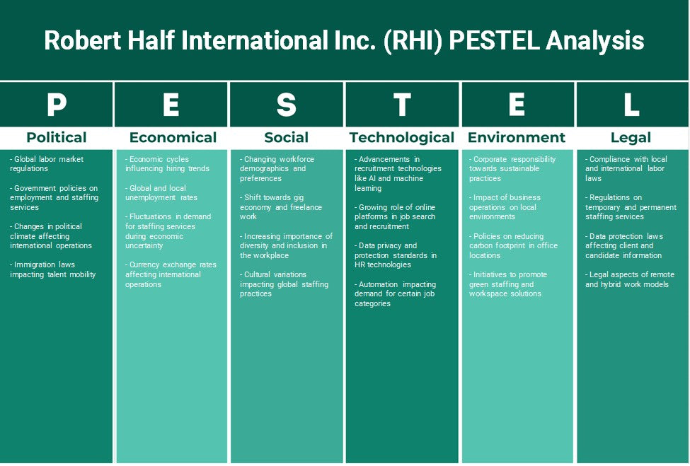 Robert Half International Inc. (RHI): Análise de Pestel