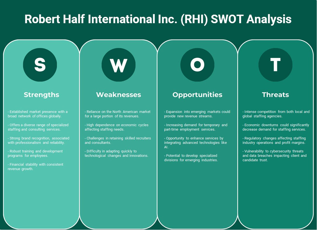 Robert Half International Inc. (RHI): análise SWOT
