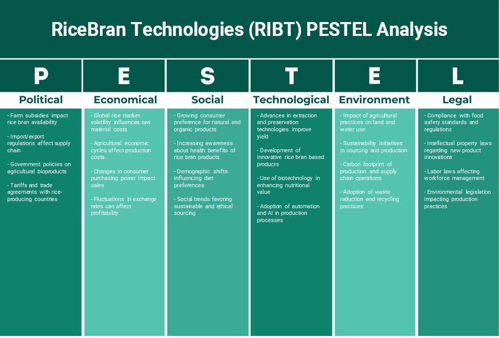 تقنيات RiceBran (RIBT): تحليل PESTEL