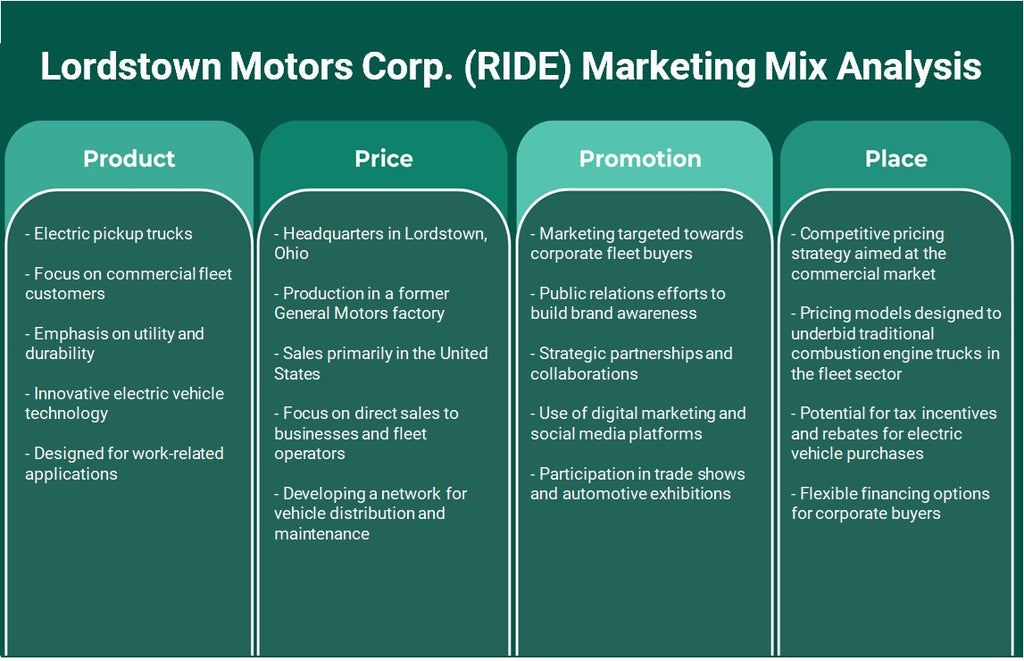 Lordstown Motors Corp. (Ride): Análisis de mezcla de marketing