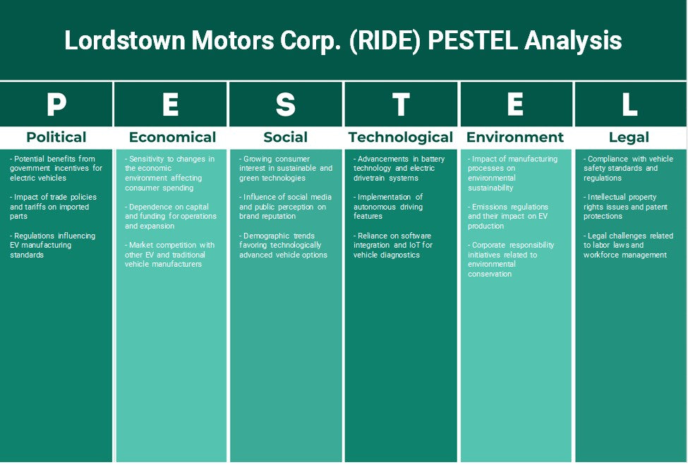 Lordstown Motors Corp. (Ride): Analyse PESTEL
