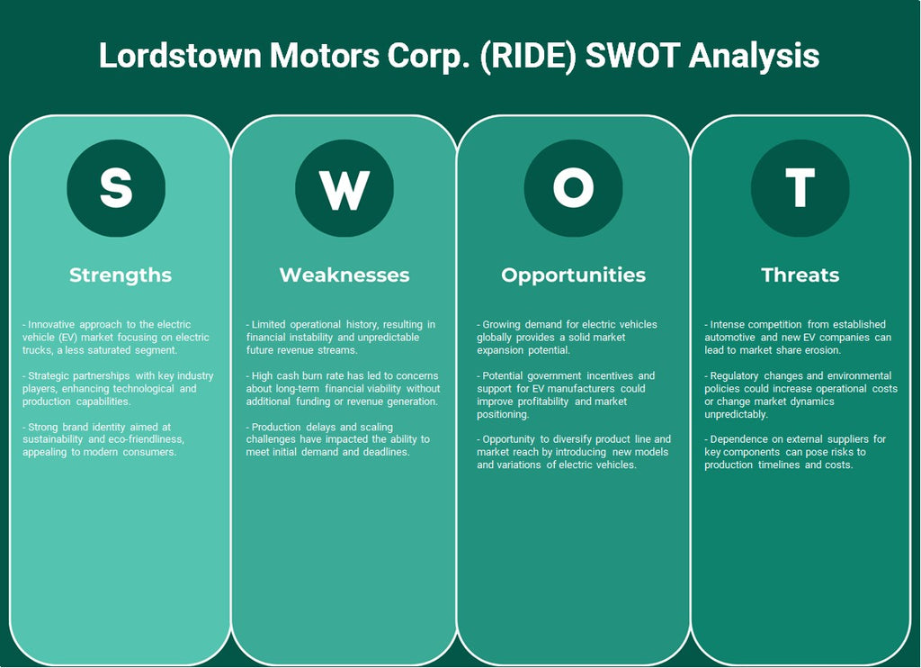 شركة لوردستاون موتورز (RIDE): تحليل SWOT