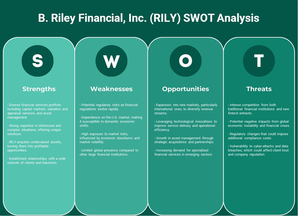 B. Riley Financial, Inc. (Rily): Análise SWOT