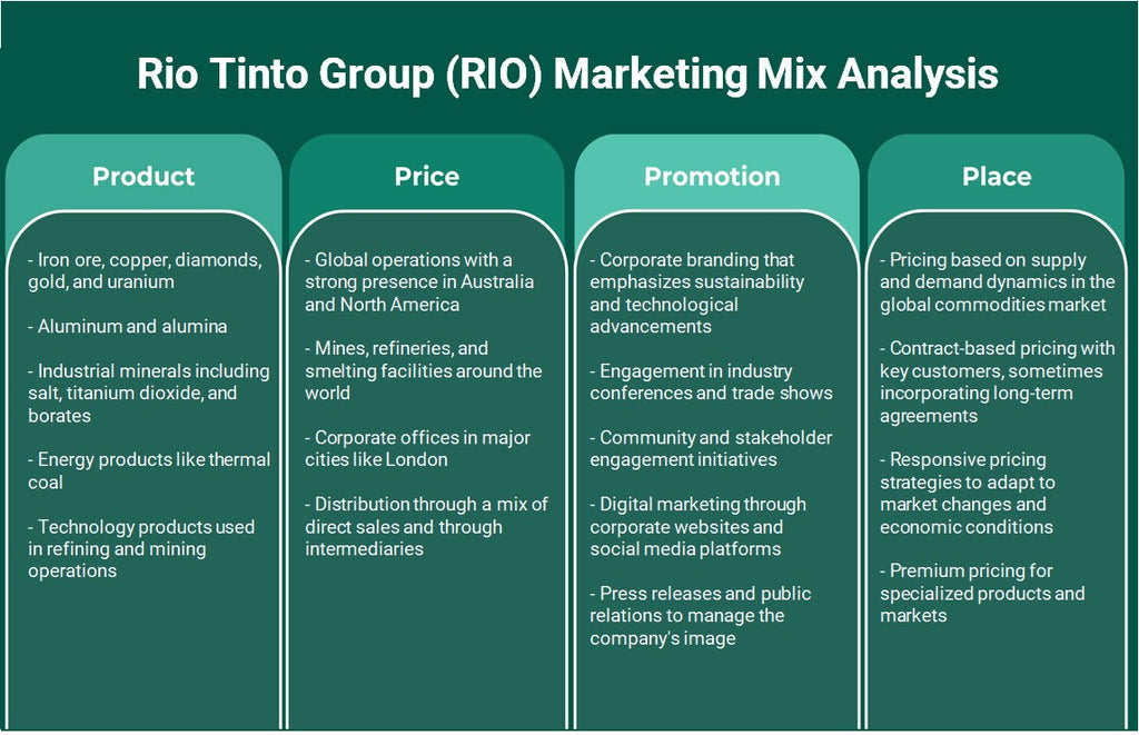 مجموعة ريو تينتو (RIO): تحليل المزيج التسويقي