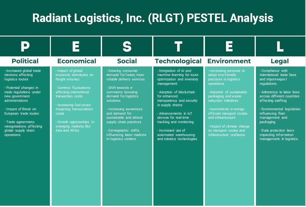 Radiant Logistics, Inc. (RLGT): Análisis de Pestel