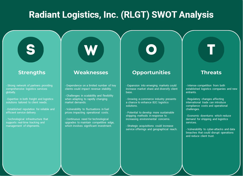 شركة Radiant Logistics, Inc. (RLGT): تحليل SWOT