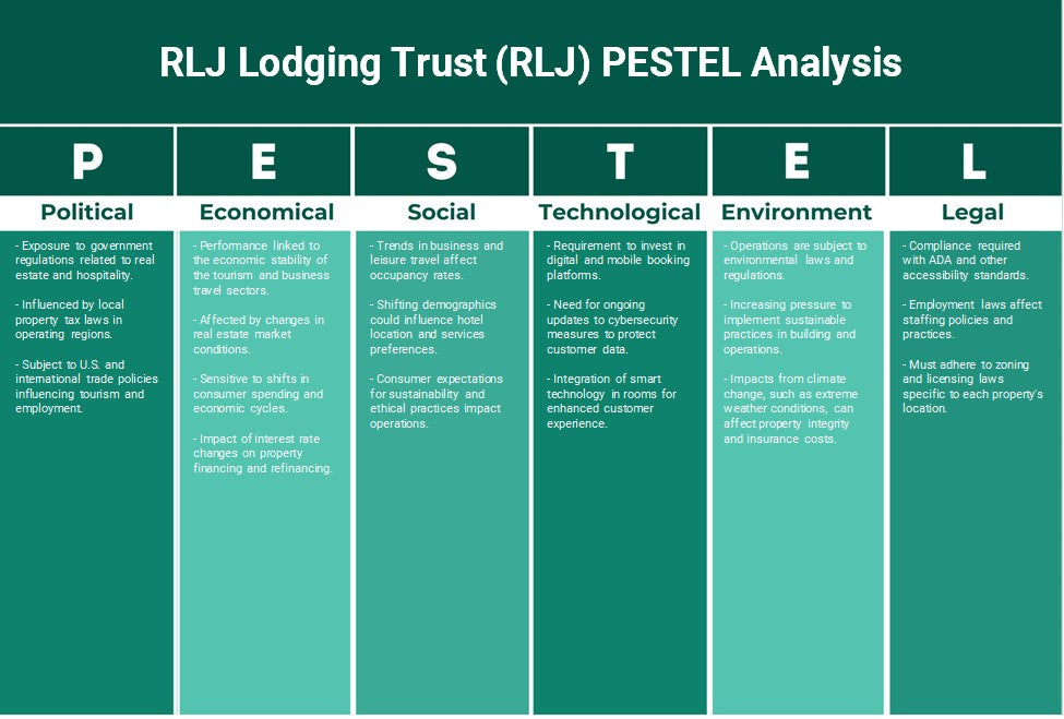 RLJ Lodging Trust (RLJ): Analyse PESTEL