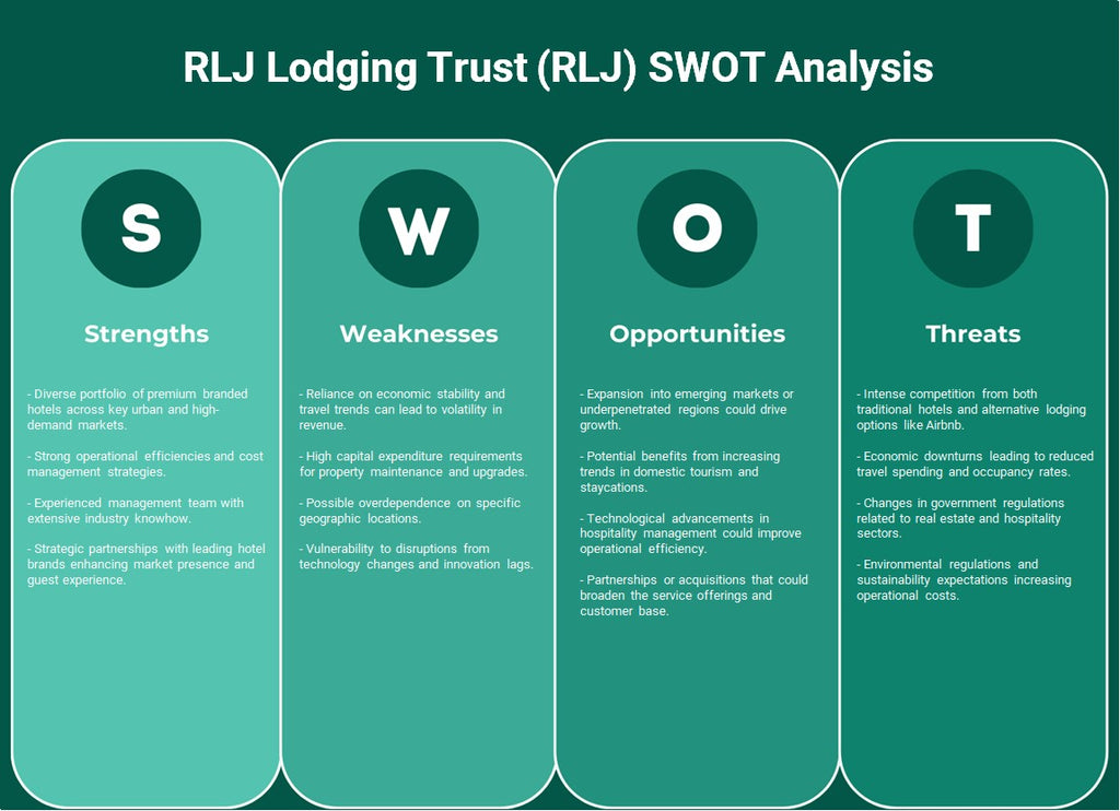 RLJ Lodging Trust (RLJ): تحليل SWOT