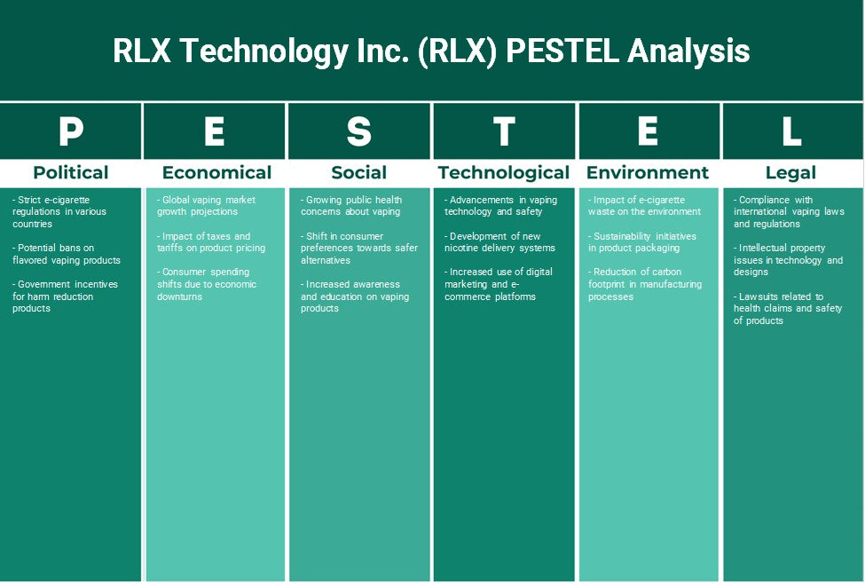 RLX Technology Inc. (RLX): Análisis de Pestel
