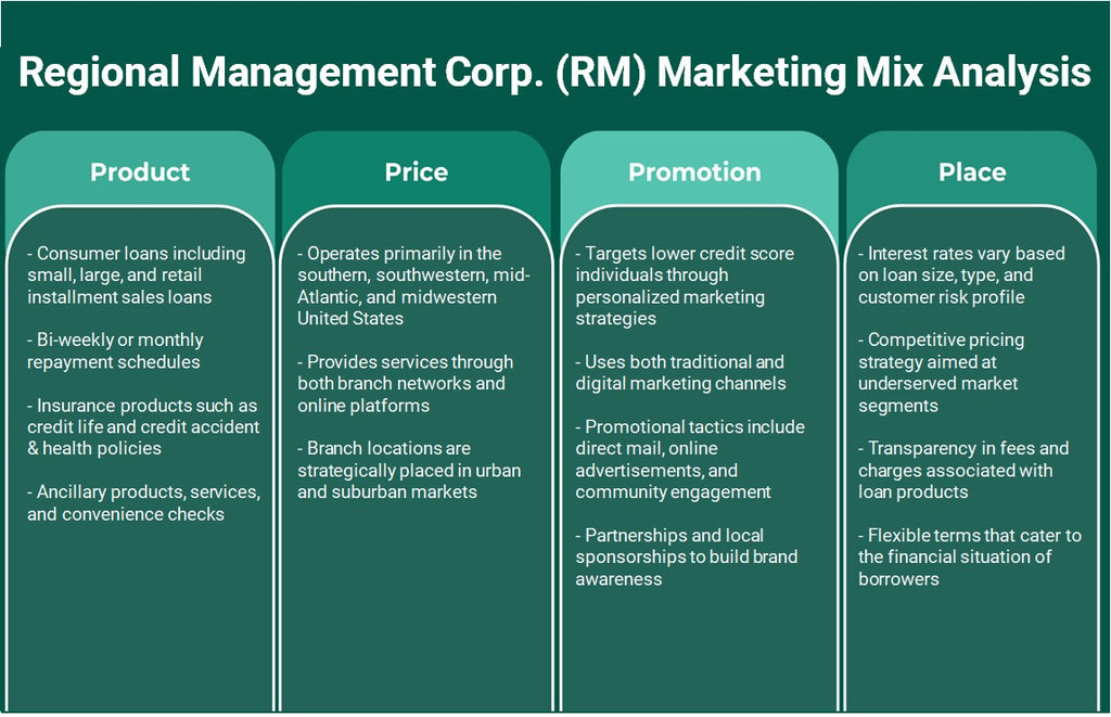 شركة الإدارة الإقليمية (RM): تحليل المزيج التسويقي