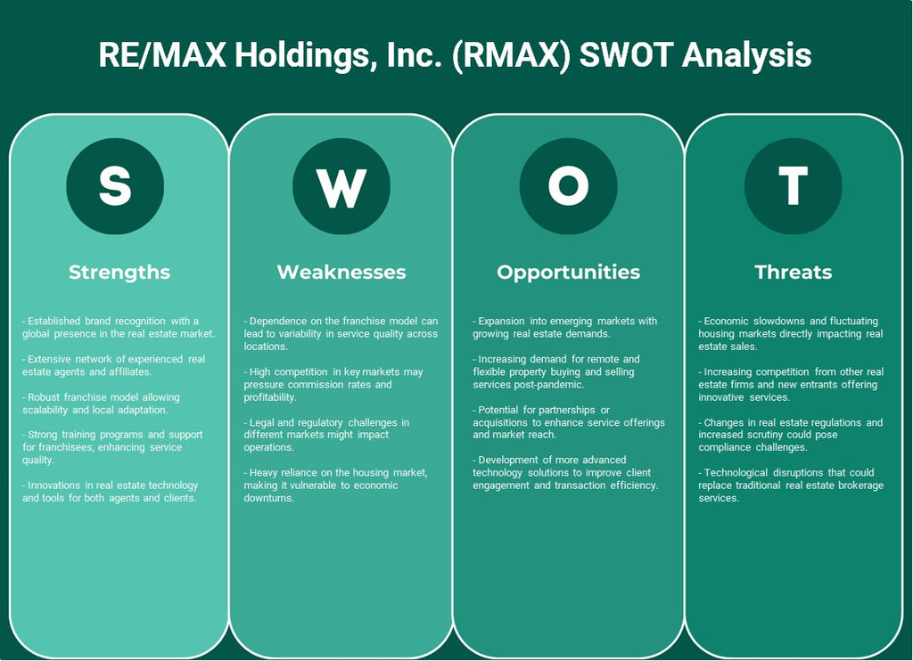 RE / MAX Holdings, Inc. (RMAX): analyse SWOT
