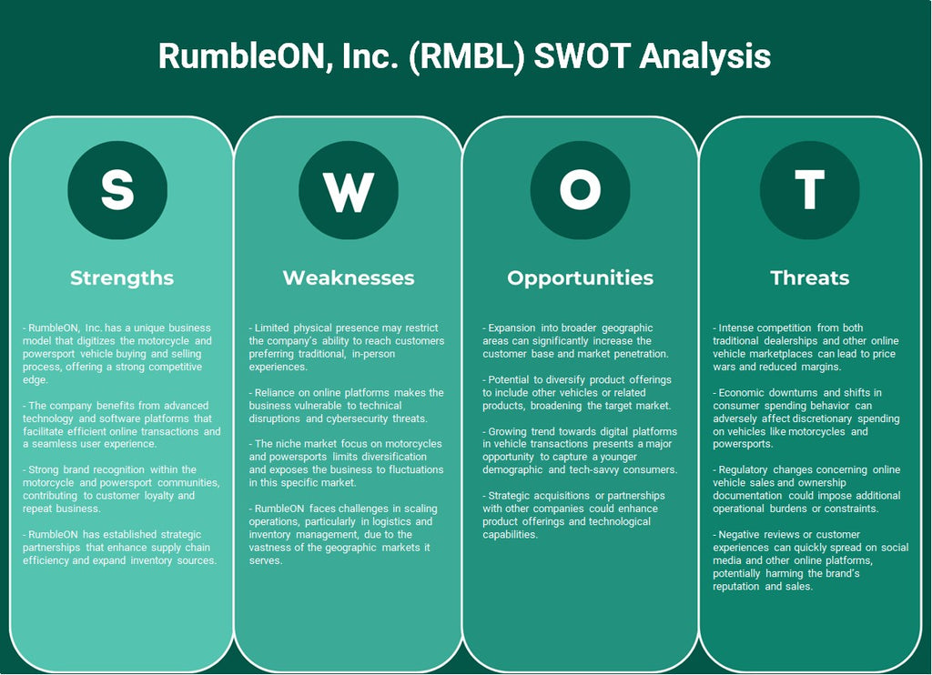 شركة رومبل أون (RMBL): تحليل SWOT
