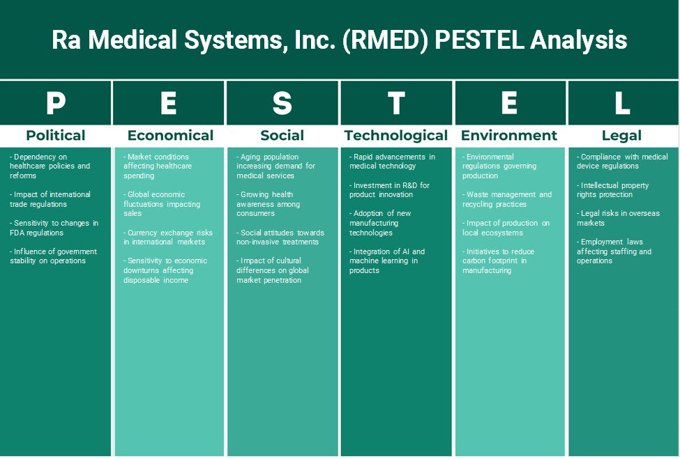 Ra Medical Systems, Inc. (RMED): تحليل PESTEL