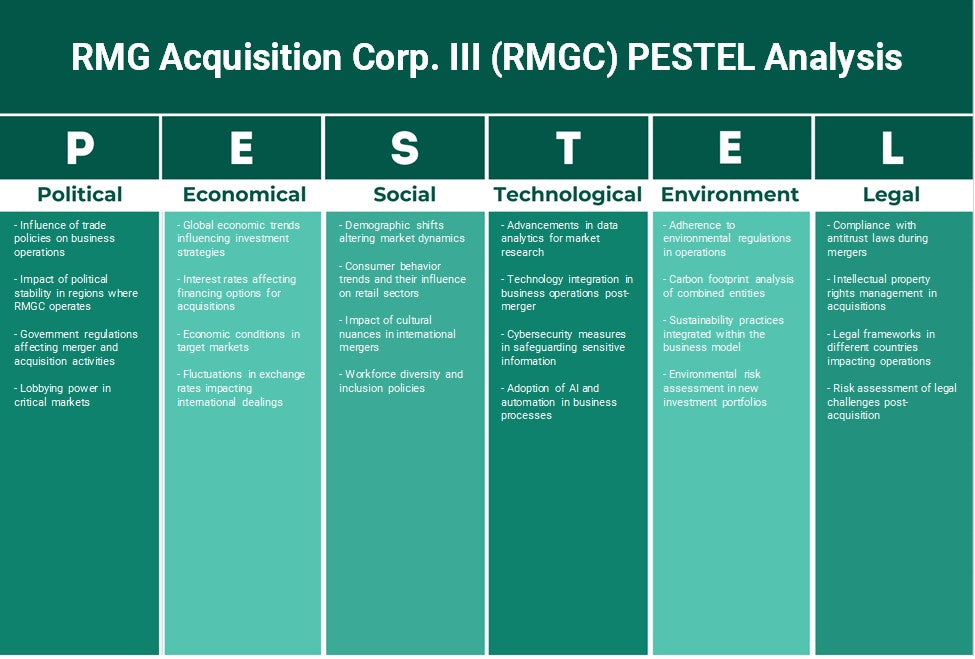 شركة RMG Acquisition Corp. III (RMGC): تحليل PESTEL