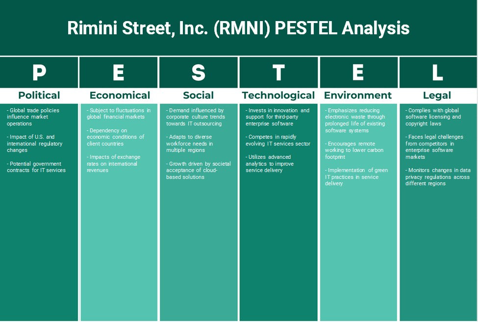 شركة "ريميني ستريت" (RMNI): تحليل PESTEL