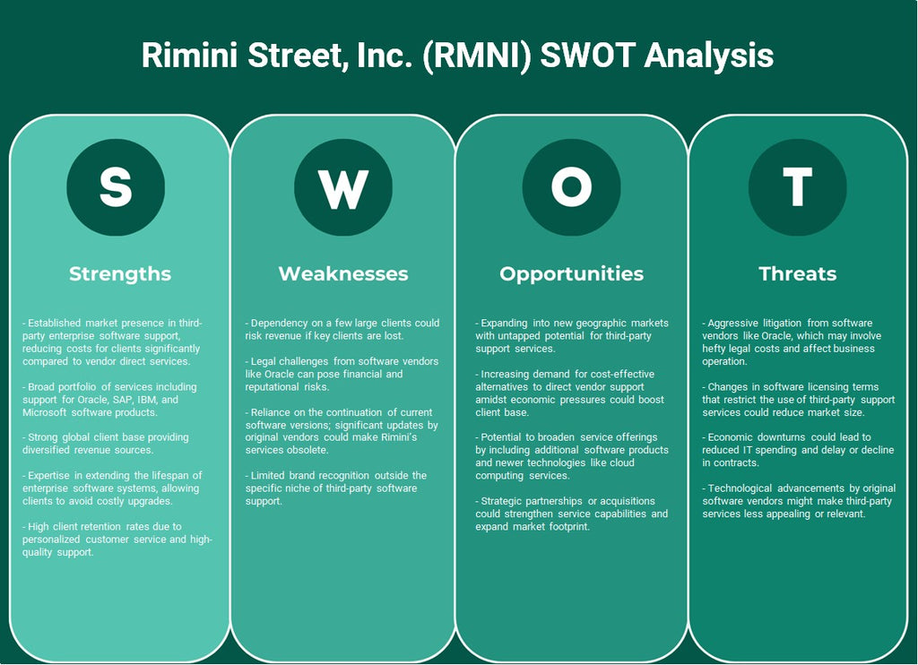 شركة Rimini Street, Inc. (RMNI): تحليل SWOT