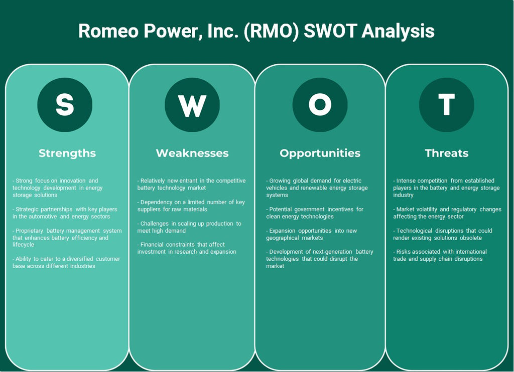 Romeo Power, Inc. (RMO): Análise SWOT