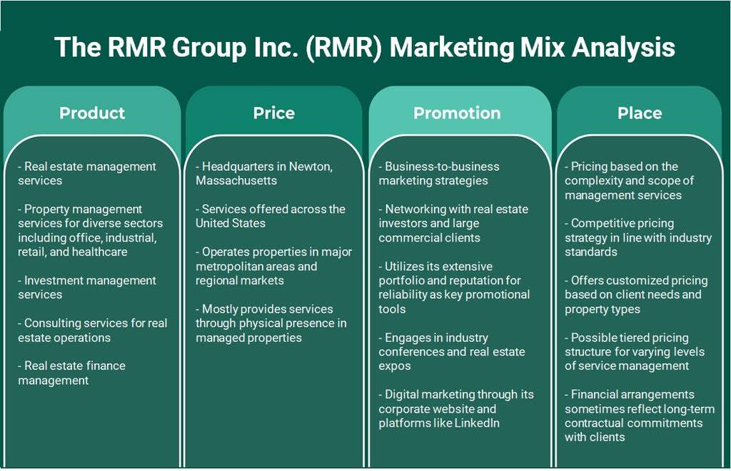 شركة RMR Group Inc. (RMR): تحليل المزيج التسويقي