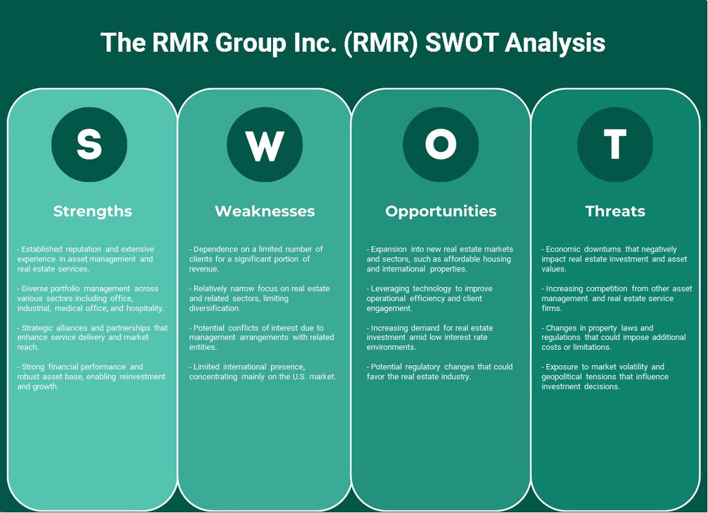 The RMR Group Inc. (RMR): analyse SWOT