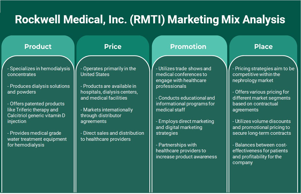 Rockwell Medical, Inc. (RMTI): Análise de mix de marketing