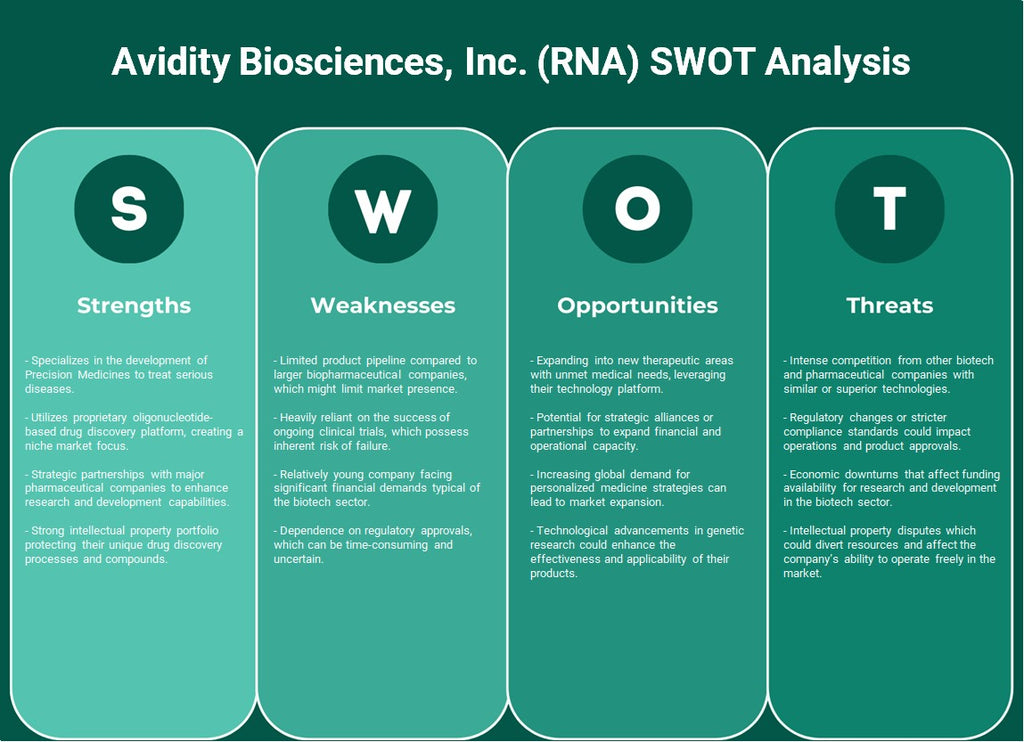 Avity Biosciences, Inc. (RNA): análise SWOT