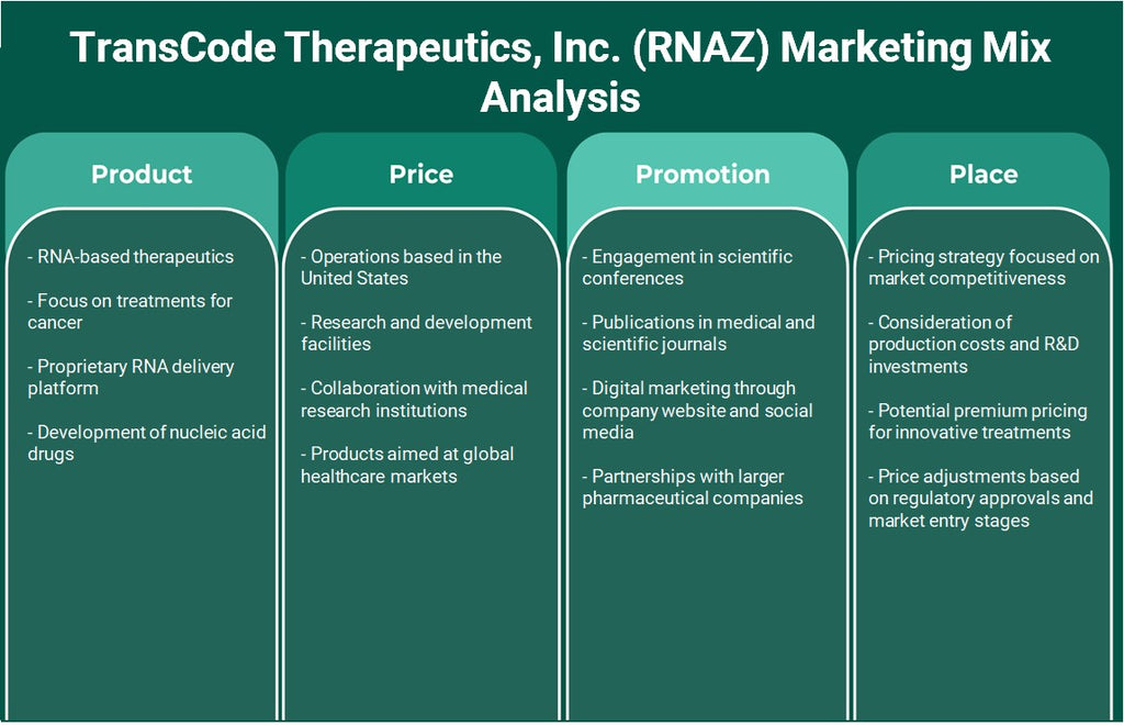 Transcode Therapeutics, Inc. (RNAZ): Análisis de marketing Mix
