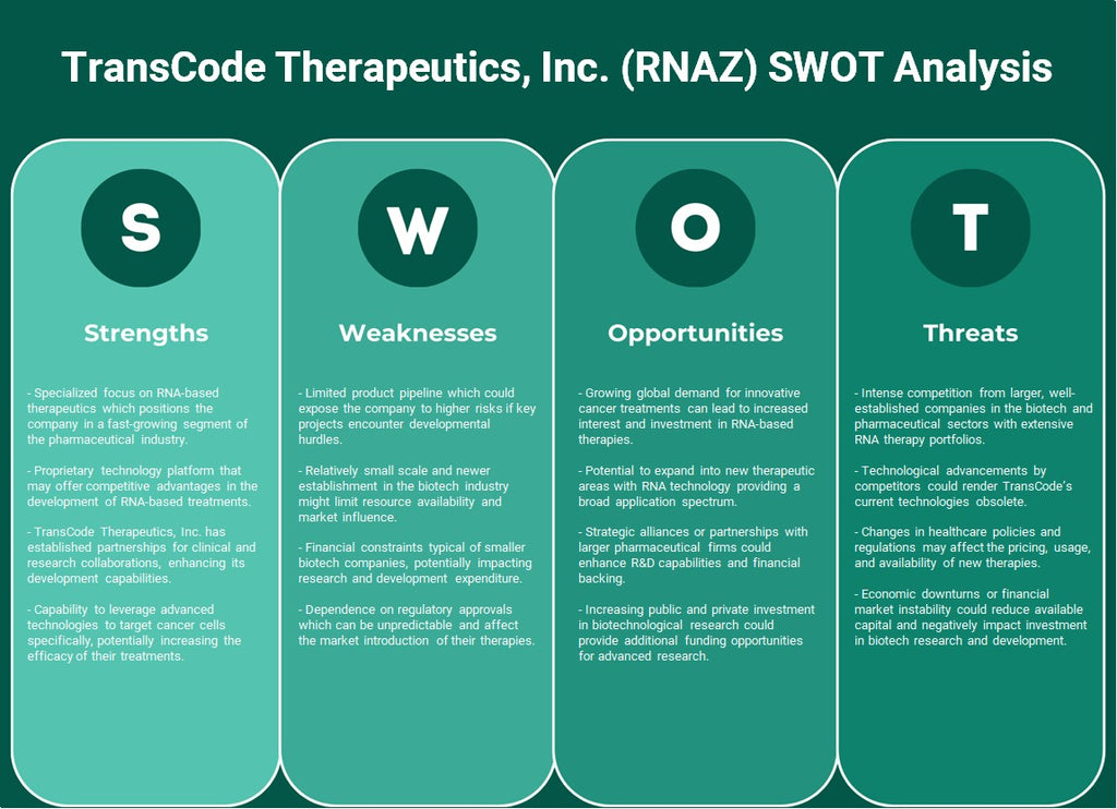 Transcode Therapeutics, Inc. (RNAZ): Análise SWOT