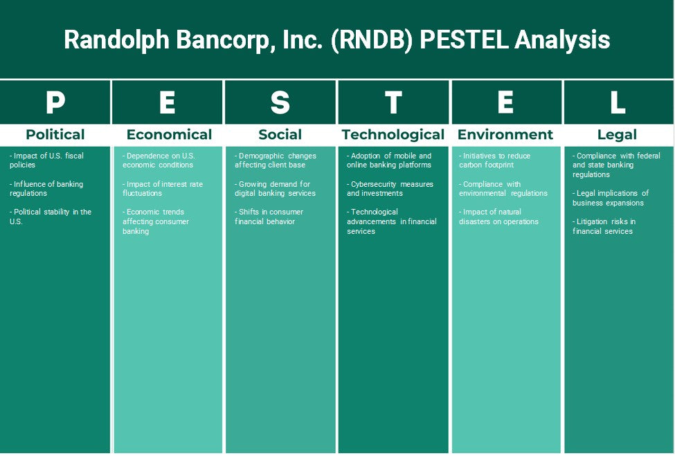 Randolph Bancorp, Inc. (RNDB): Analyse des pestel