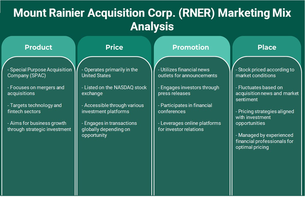 شركة Mount Rainier Acquisition Corp. (RNER): تحليل المزيج التسويقي