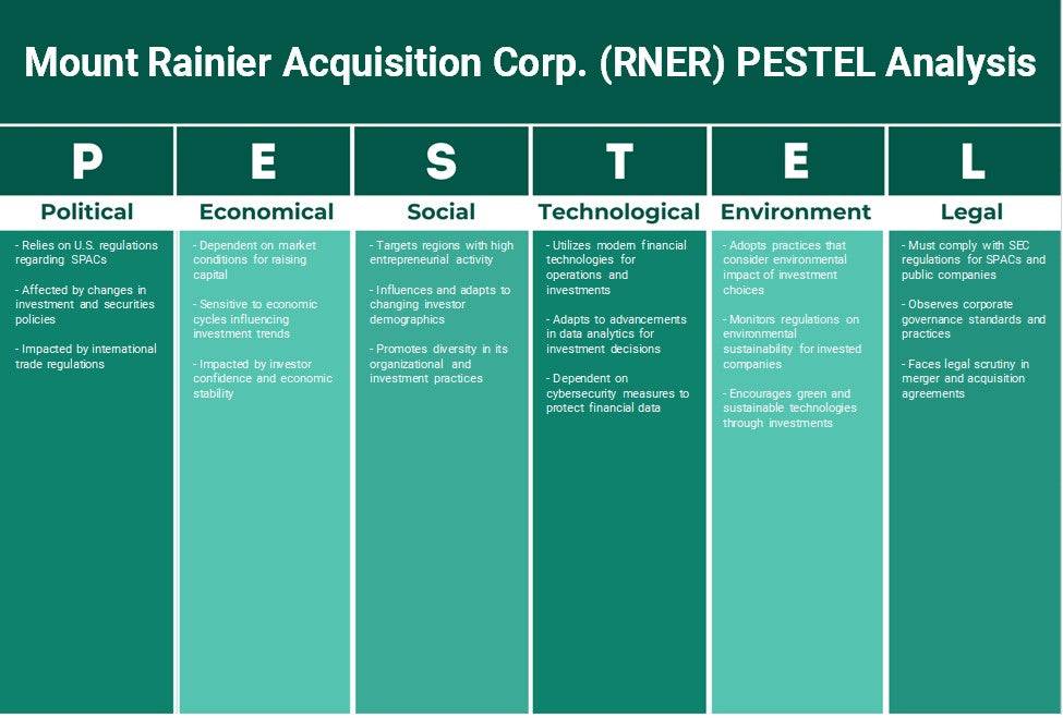 شركة Mount Rainier Acquisition Corp. (RNER): تحليل PESTEL
