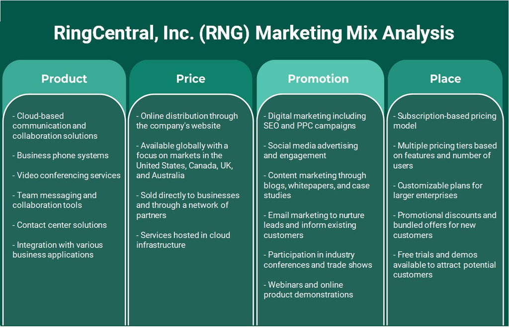 RingCentral, Inc. (RNG): Analyse du mix marketing