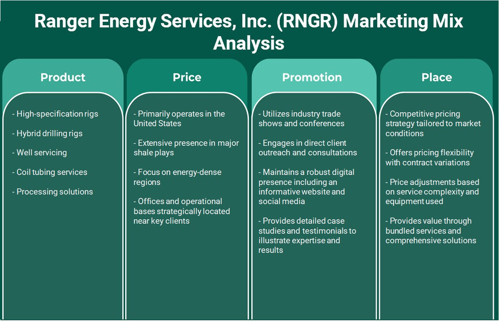 Ranger Energy Services, Inc. (RNGR): Análisis de marketing Mix