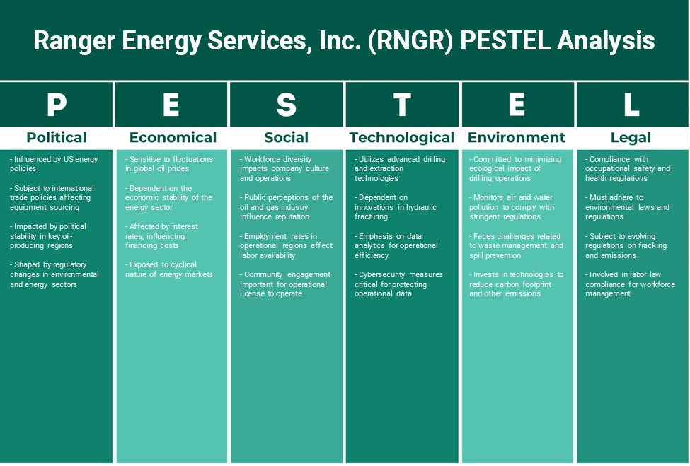Ranger Energy Services, Inc. (RNGR): Análise de Pestel