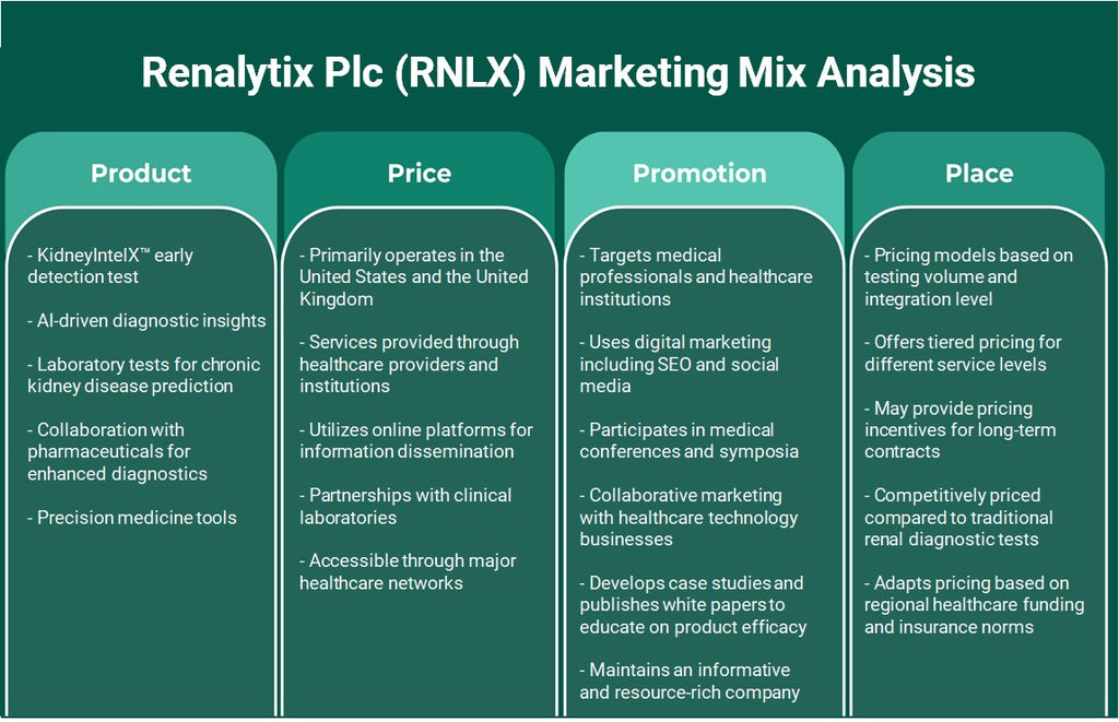 Renalytix PLC (RNLX): Análise de Mix de Marketing