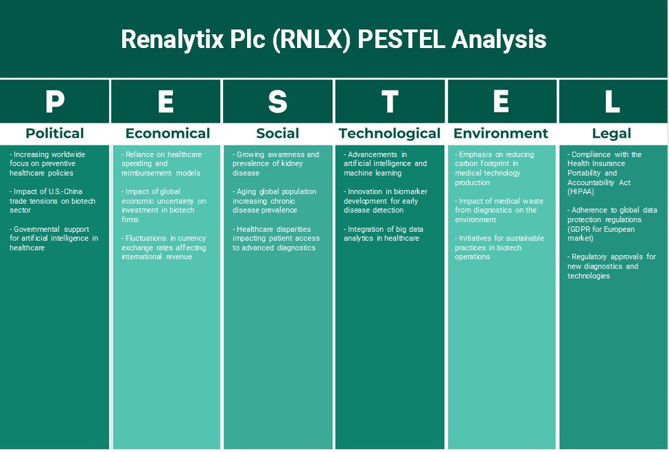 شركة Renalytix Plc (RNLX): تحليل PESTEL