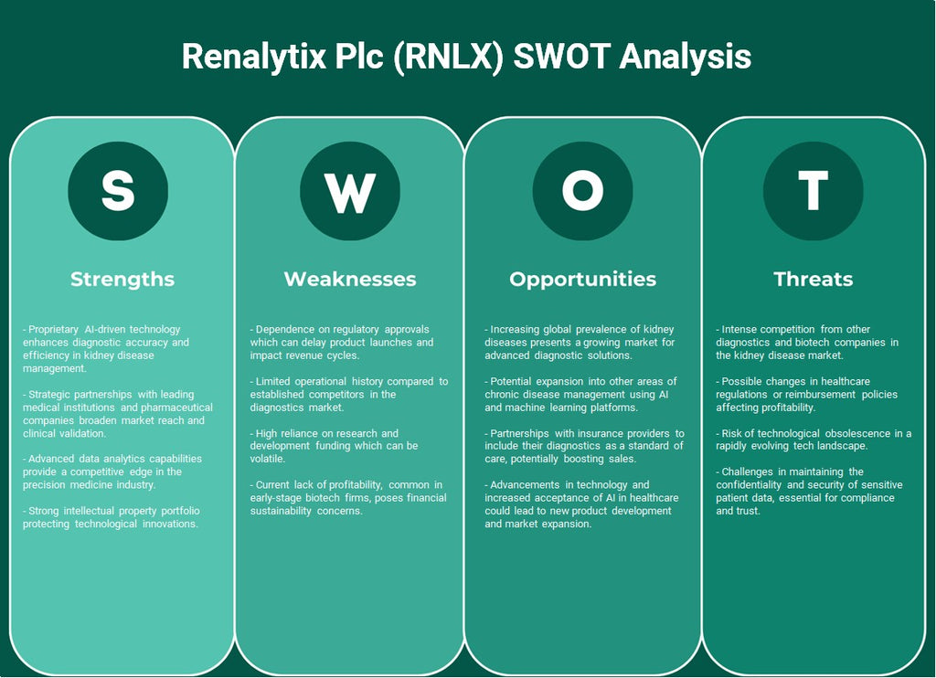 Renalytix Plc (RNLX): تحليل SWOT