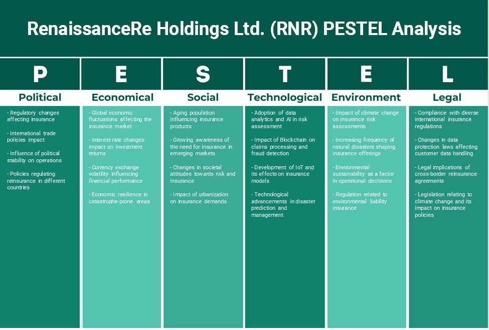Renaissancere Holdings Ltd. (RNR): Análisis de Pestel
